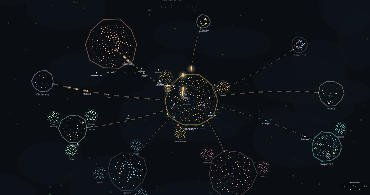 Civilization film style preview